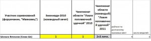 Слава Шэ.jpg