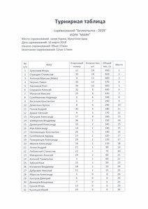 Итоговый Протокол БМ-2018 (1)011.jpg