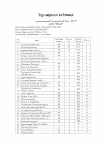 Итоговый Протокол КЛ-2017 (1)016.jpg