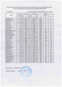 Протокол ЧРБ фидер 2018.jpg