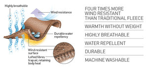 polartec-diagram-2015-600.jpg