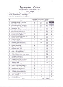 турнирная_таблица_ПЛ_2018_стр1.jpg