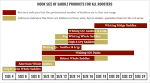 whiting-hook-size-chart-rooster-saddles.png