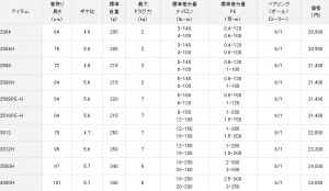 daiwa-em-ms-table.jpg